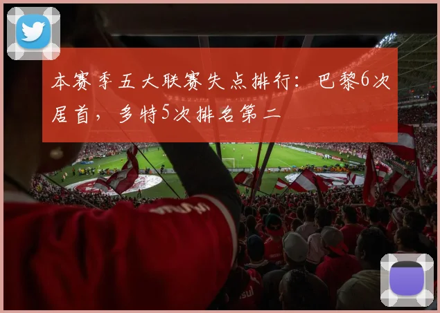 本赛季五大联赛失点排行:巴黎6次居首,多特5次排名第二